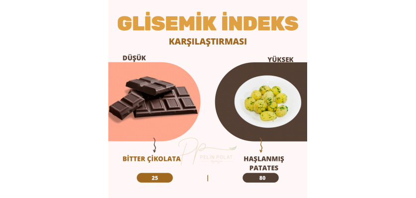 Glisemik İndeks Karşılaştırması